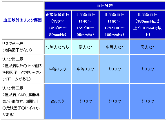 Q.360 糖尿病に高血圧を併発している場合の血圧のコントロール目標値を教えてください。 | 糖尿病Qu0026A1000 | 糖尿病ネットワーク