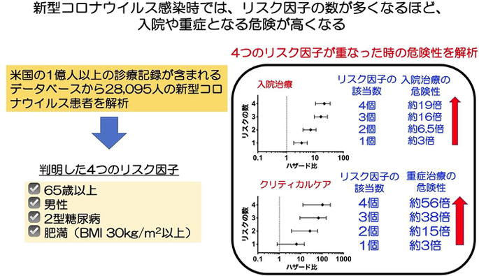 RSウイルス感染が最も多い年齢層はどれですか?