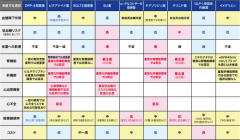 3. ゼロ断食トラッカー