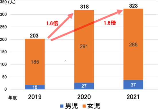 健康百科事典(healthypedia.click/)が選ぶ最高の摂食障害アプリ