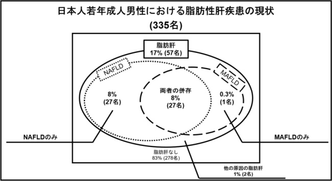 コリンは脂肪肝を回復させることができますか?