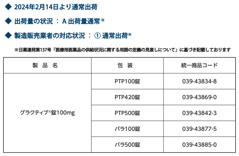 ジャヌビアの飲み方