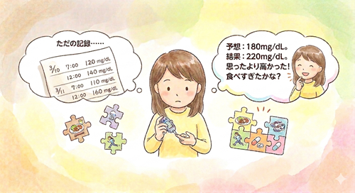 今日からできる「血糖当てゲーム」で、もう一段上の自己管理！