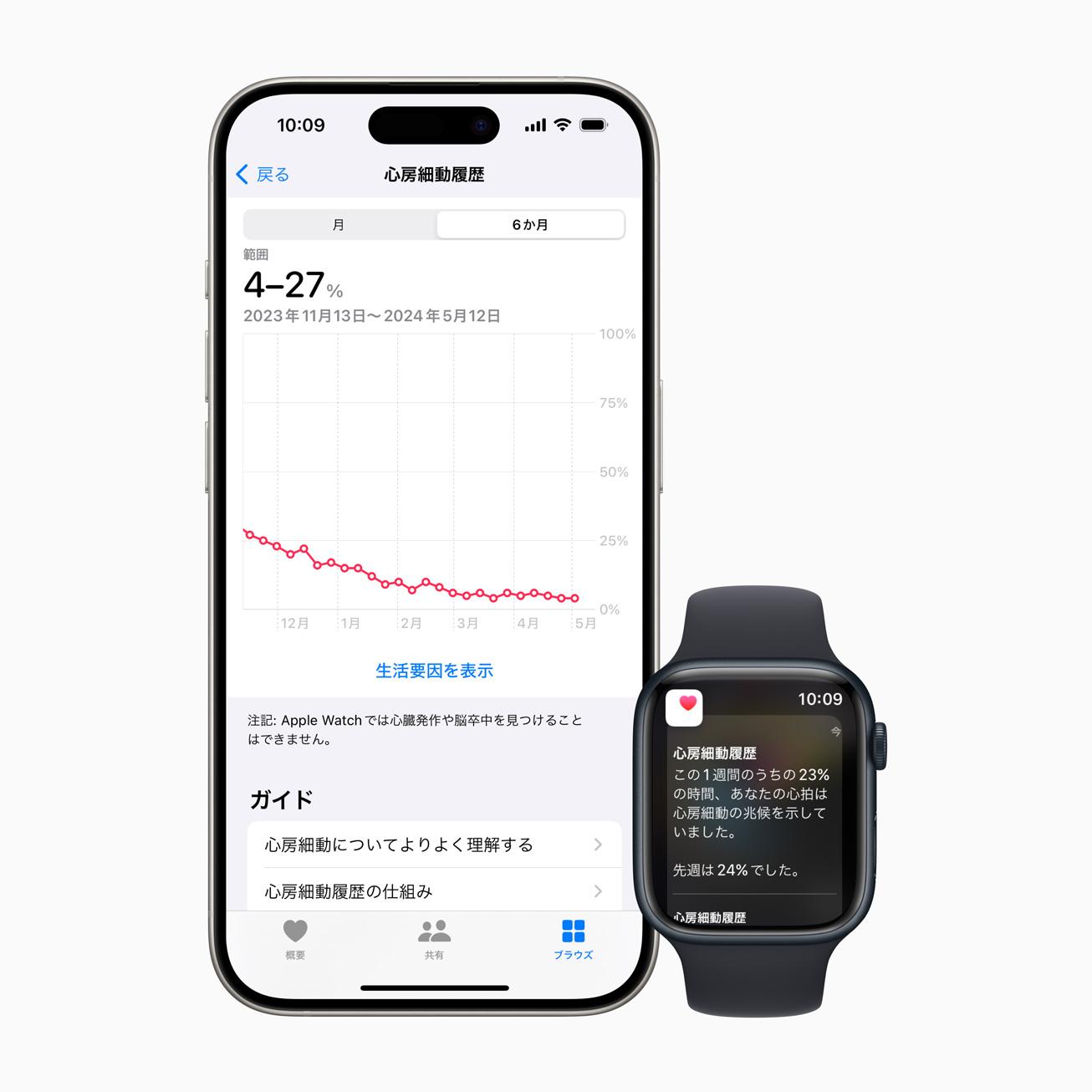 スマートウォッチで見えるのは時間だけじゃない！不整脈の見える化