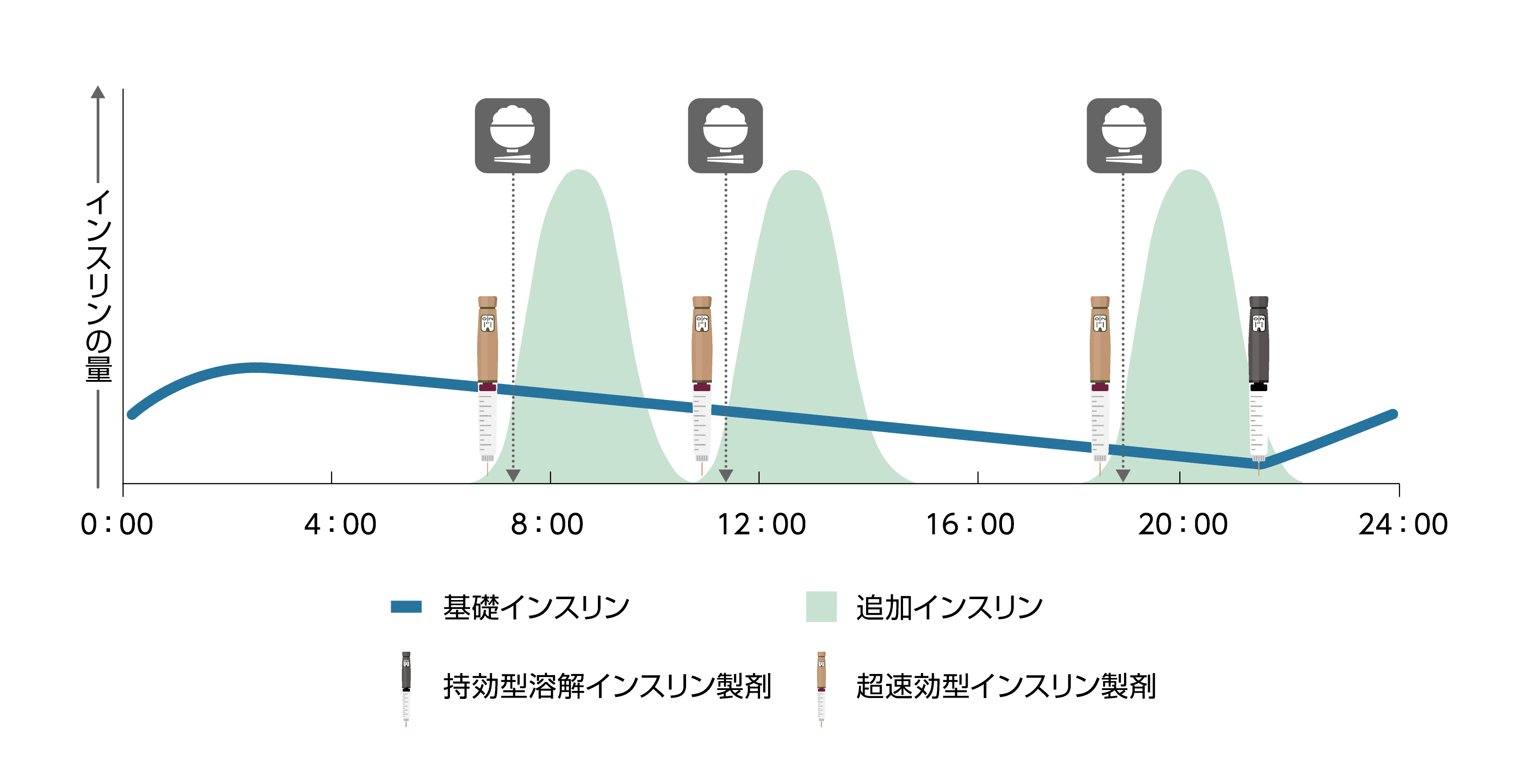 メリットとデメリット