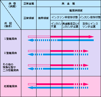 糖尿病用語辞典 糖尿病net