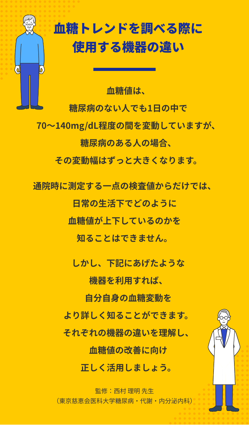 血糖トレンドを調べる際に使用する機器の違い