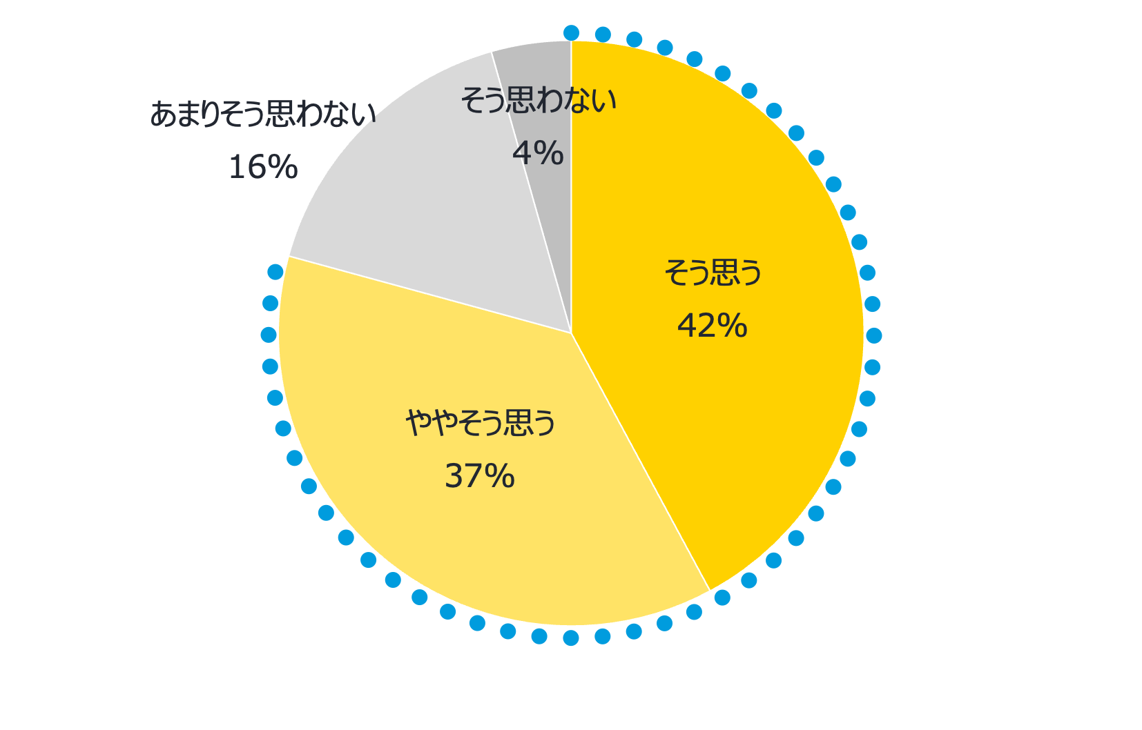 持続的な血糖測定の推奨